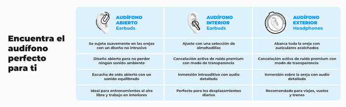 La medida perfecta en tu audífono