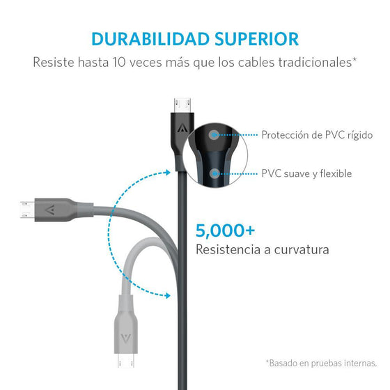 Cable PowerLine Micro USB 1.8m Gris